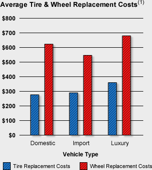 tire-replace-cost