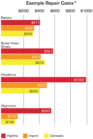 example-repair-cost